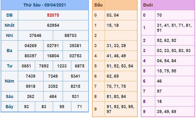 Dự đoán xsmb 10-4-2021 chính xác nhất du doan xsmb 10 4 2021 Dự đoán xsmb 10-4-2021 chính xác nhất