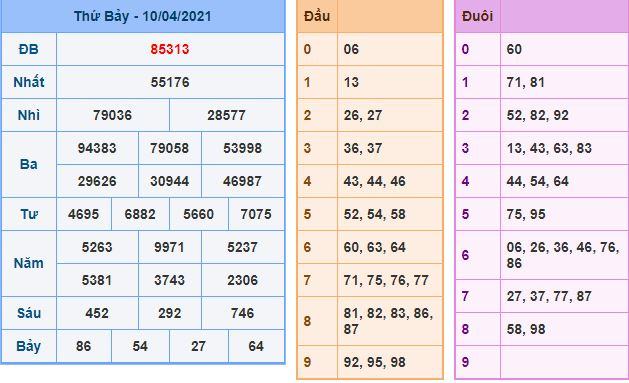 Dự đoán xsmb 11-4-2021 chính xác nhất du doan xsmb 11 4 2021 Dự đoán xsmb 11-4-2021 chính xác nhất