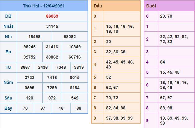 Dự đoán xsmb 13-4-2021 chính xác nhất du doan xsmb 13 4 2021 Dự đoán xsmb 13-4-2021 chính xác nhất