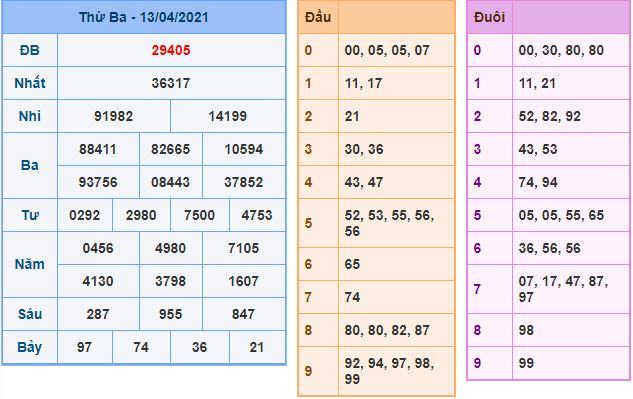 Dự đoán xsmb 14-4-2021 chính xác nhất du doan xsmb 14 4 2021 Dự đoán xsmb 14-4-2021 chính xác nhất