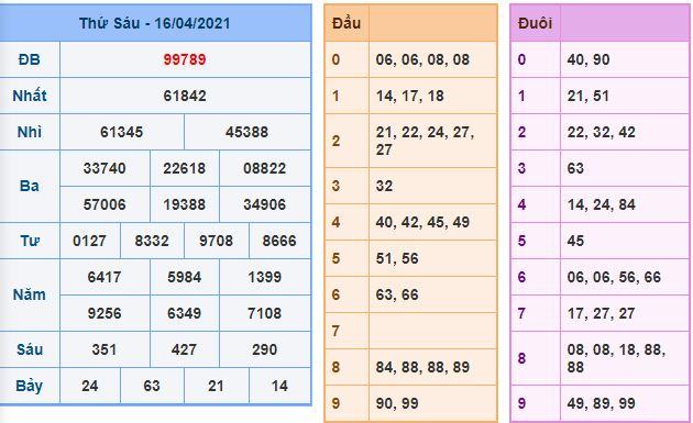 Dự đoán xsmb 17-4-2021 chính xác nhất du doan xsmb 17 4 2021 Dự đoán xsmb 17-4-2021 chính xác nhất