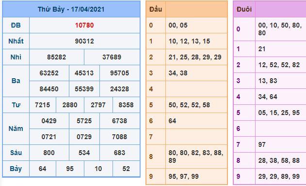 Dự đoán xsmb 18-4-2021 chính xác nhất du doan xsmb 18 4 2021 Dự đoán xsmb 18-4-2021 chính xác nhất