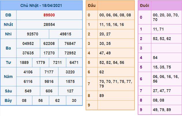 Dự đoán xsmb 19-4-2021 chính xác nhất du doan xsmb 19 4 2021 Dự đoán xsmb 19-4-2021 chính xác nhất