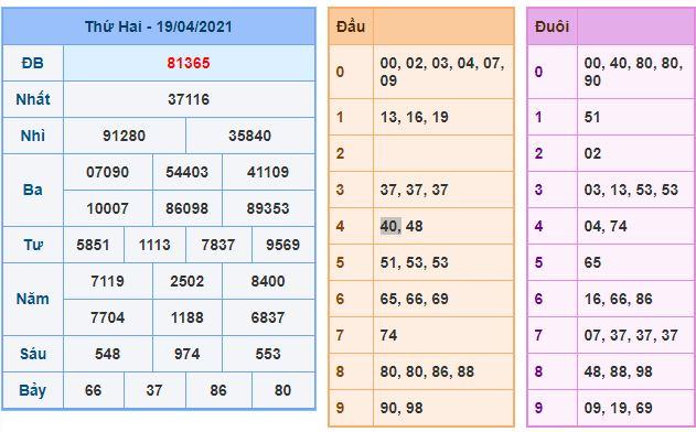 Dự đoán xsmb 20-4-2021 chính xác nhất du doan xsmb 20 4 2021 Dự đoán xsmb 20-4-2021 chính xác nhất