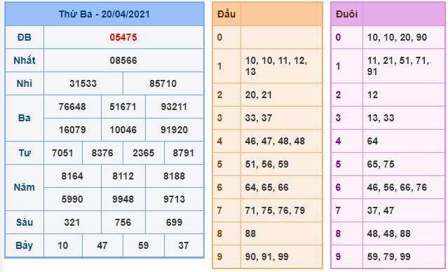 Dự đoán xsmb 21-4-2021 chính xác nhất du doan xsmb 21 4 2021 Dự đoán xsmb 21-4-2021 chính xác nhất