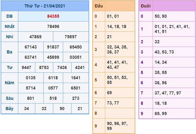 Dự đoán xsmb 22-4-2021 chính xác nhất du doan xsmb 22 4 2021 Dự đoán xsmb 22-4-2021 chính xác nhất