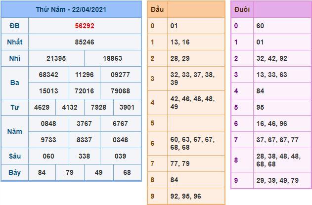 Dự đoán xsmb 23-4-2021 chính xác nhất du doan xsmb 23 4 2021 Dự đoán xsmb 23-4-2021 chính xác nhất