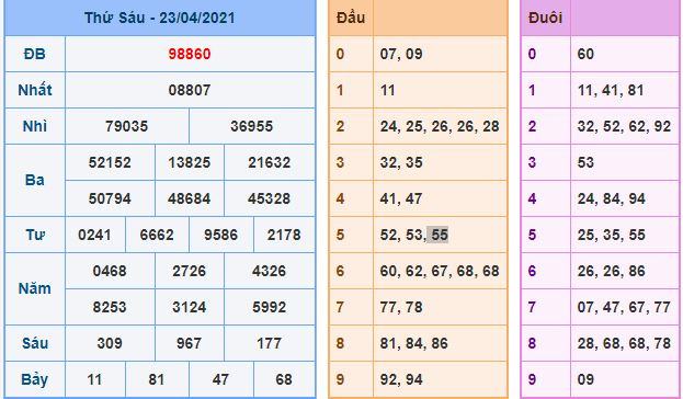Dự đoán xsmb 24-4-2021 chính xác nhất du doan xsmb 24 4 2021 Dự đoán xsmb 24-4-2021 chính xác nhất