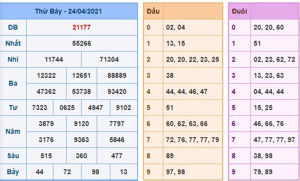 Dự đoán xsmb 25-4-2021 chính xác nhất du doan xsmb 25 4 2021 Dự đoán xsmb 25-4-2021 chính xác nhất