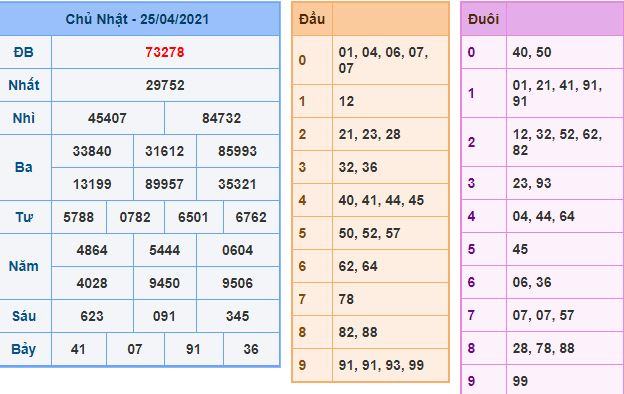 Dự đoán xsmb 26-4-2021 chính xác nhất du doan xsmb 26 4 2021 Dự đoán xsmb 26-4-2021 chính xác nhất
