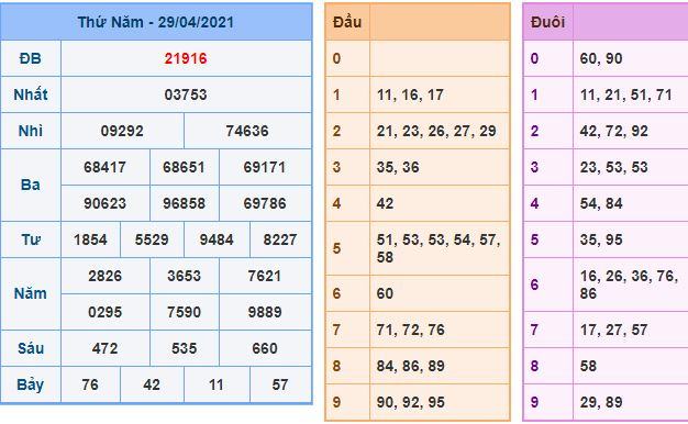 Dự đoán xsmb 30-4-2021 chính xác nhất du doan xsmb 30 4 2021 Dự đoán xsmb 30-4-2021 chính xác nhất