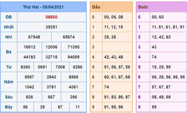 Dự đoán xsmb 6-4-2021 chính xác nhất du doan xsmb 6 4 2021 Dự đoán xsmb 6-4-2021 chính xác nhất
