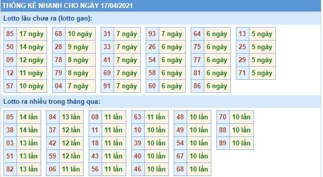 Dự đoán xsmb 17-4-2021 chính xác nhất lo gan mb 17 4 hom nay Dự đoán xsmb 17-4-2021 chính xác nhất