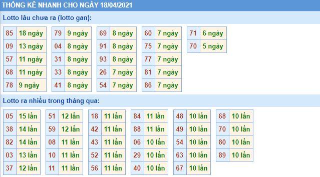 Dự đoán xsmb 18-4-2021 chính xác nhất lo gan mb 18 4 hom nay Dự đoán xsmb 18-4-2021 chính xác nhất