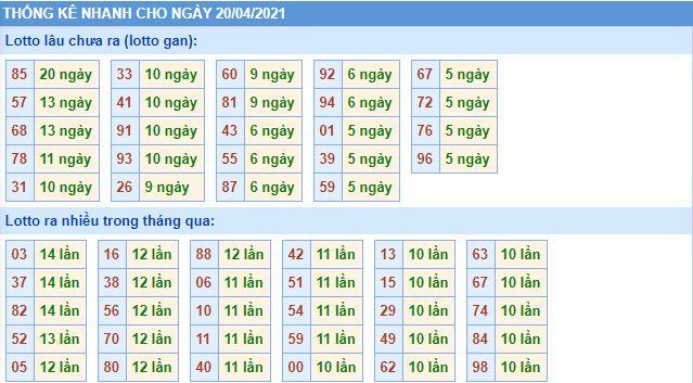 Dự đoán xsmb 20-4-2021 chính xác nhất lo gan mb 20 4 hom nay Dự đoán xsmb 20-4-2021 chính xác nhất