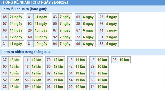 Dự đoán xsmb 21-4-2021 chính xác nhất lo gan mb 21 4 hom nay Dự đoán xsmb 21-4-2021 chính xác nhất