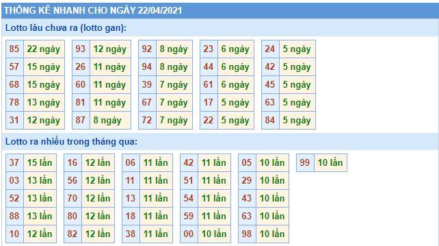 Dự đoán xsmb 22-4-2021 chính xác nhất lo gan mb 22 4 hom nay Dự đoán xsmb 22-4-2021 chính xác nhất