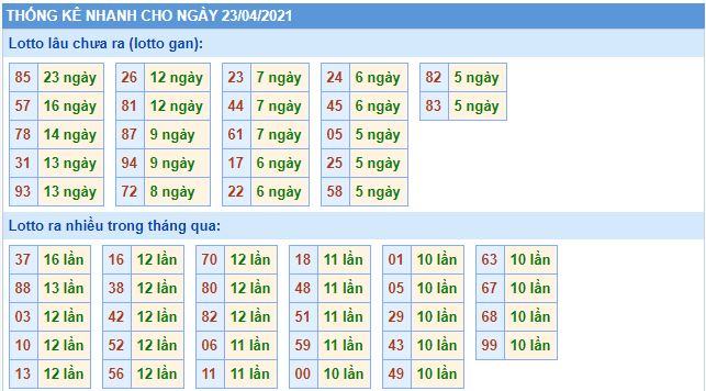 Dự đoán xsmb 23-4-2021 chính xác nhất lo gan mb 23 4 hom nay Dự đoán xsmb 23-4-2021 chính xác nhất