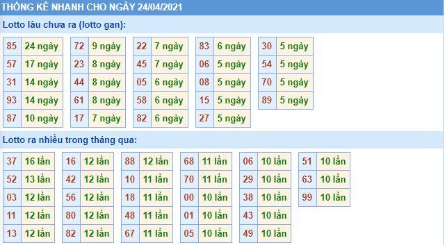 Dự đoán xsmb 24-4-2021 chính xác nhất lo gan mb 24 4 hom nay Dự đoán xsmb 24-4-2021 chính xác nhất