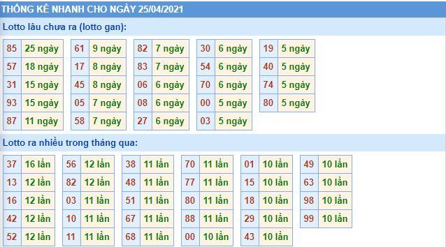 Dự đoán xsmb 25-4-2021 chính xác nhất lo gan mb 25 4 hom nay Dự đoán xsmb 25-4-2021 chính xác nhất