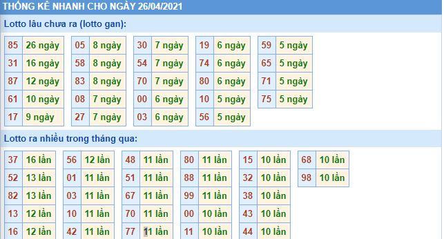 Dự đoán xsmb 26-4-2021 chính xác nhất lo gan mb 26 4 hom nay Dự đoán xsmb 26-4-2021 chính xác nhất