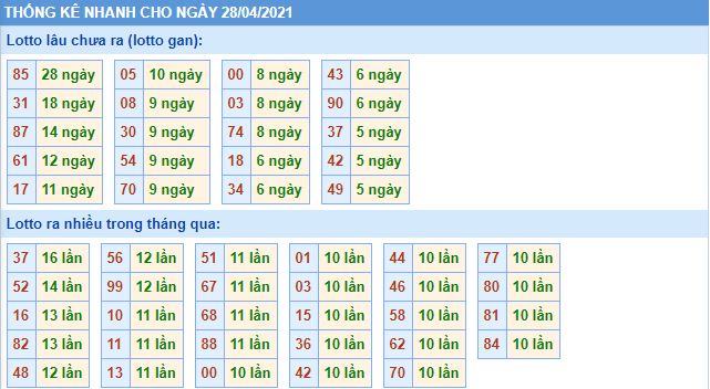 Dự đoán xsmb 28-4-2021 chính xác nhất lo gan mb 28 4 hom nay Dự đoán xsmb 28-4-2021 chính xác nhất