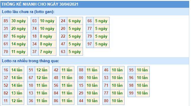 Dự đoán xsmb 30-4-2021 chính xác nhất lo gan mb 30 4 hom nay Dự đoán xsmb 30-4-2021 chính xác nhất