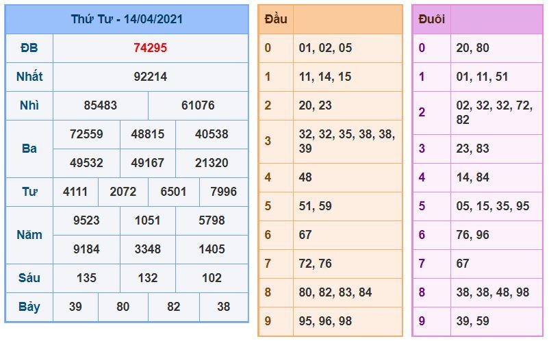 Dự đoán xsmb 15-4-2021 chính xác nhất soi cau xsmb 15-4-2021