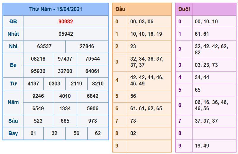 Dự đoán xsmb 16-4-2021 chính xác nhất soi cau xsmb 16-4-2021