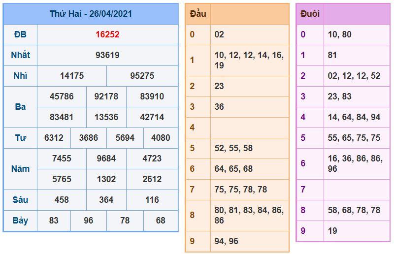 Dự đoán xsmb 27-4-2021 chính xác nhất soi cau xsmb 27-4-2021