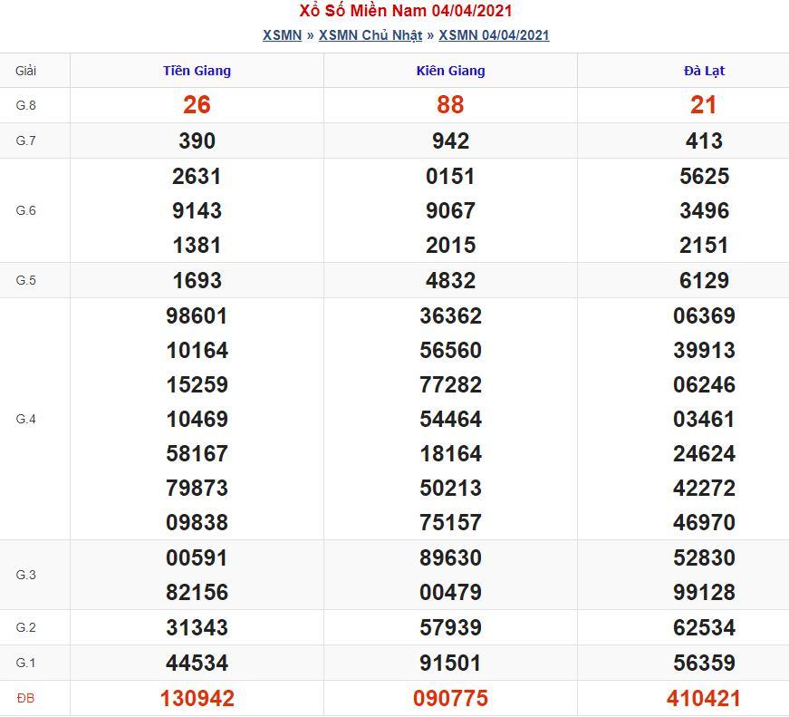 Soi cầu xsmn 11-4-2021 miễn phí hôm nay soi cau xsmn 11 4 2021 Soi cầu xsmn 11-4-2021 miễn phí hôm nay