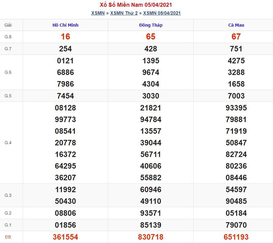 Soi cầu xsmn 12-4-2021 miễn phí hôm nay soi cau xsmn 12 4 2021 Soi cầu xsmn 12-4-2021 miễn phí hôm nay