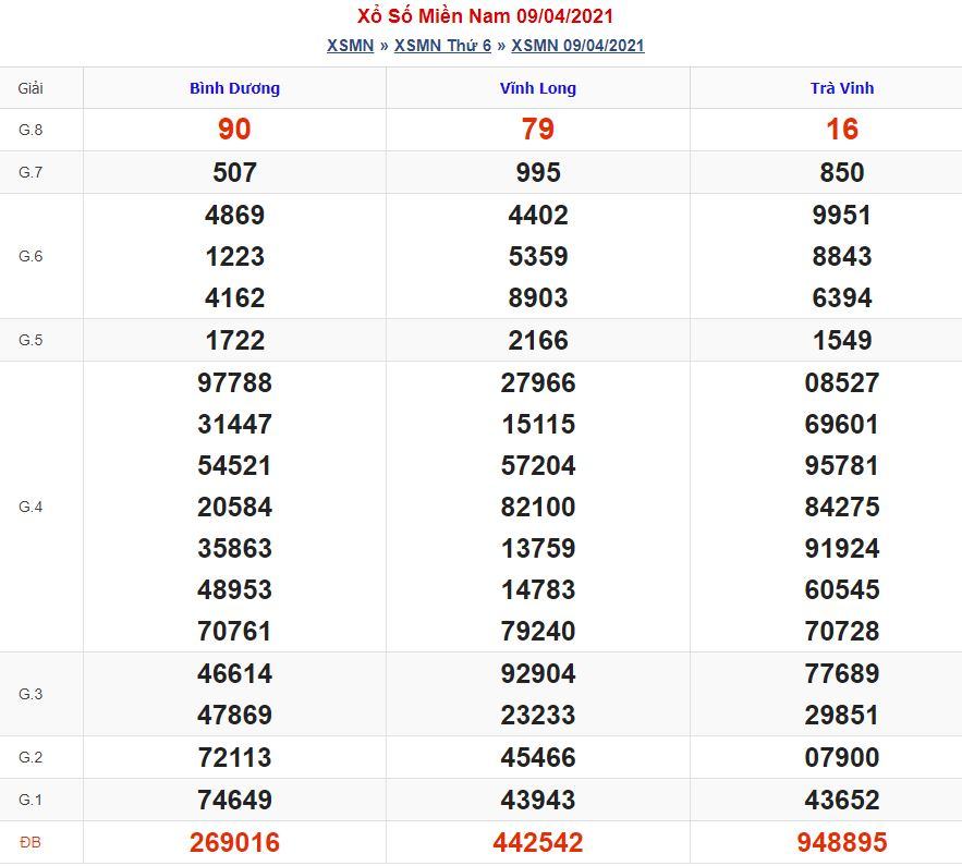 Soi cầu xsmn 16-4-2021 miễn phí hôm nay soi cau xsmn 16 4 2021 Soi cầu xsmn 16-4-2021 miễn phí hôm nay
