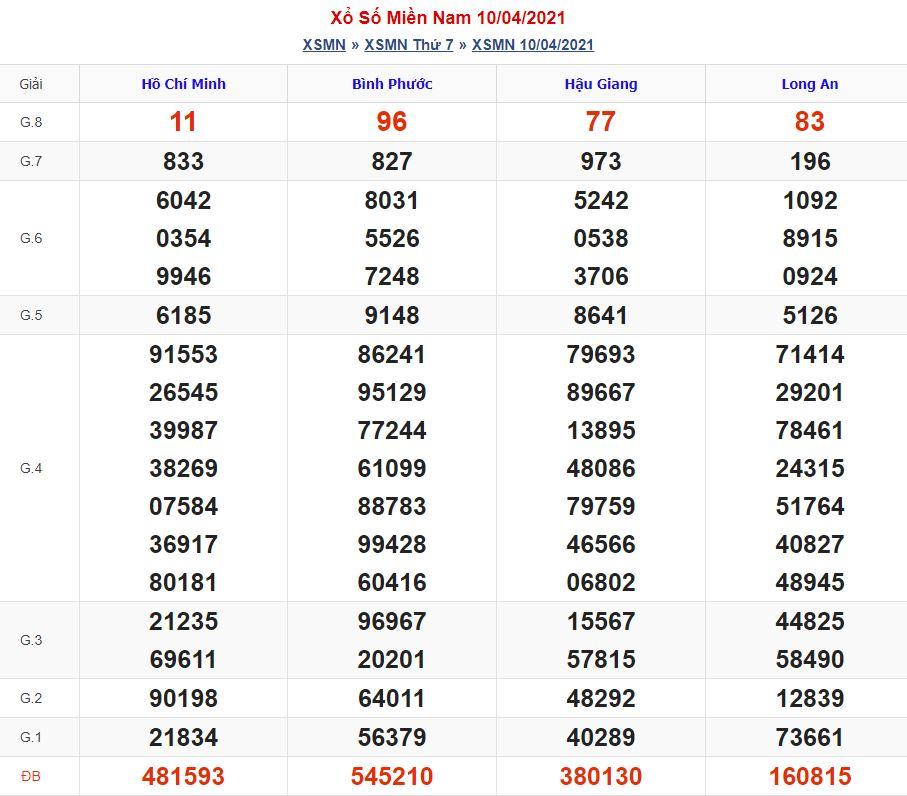 Soi cầu xsmn 17-4-2021 miễn phí hôm nay soi cau xsmn 17 4 2021 Soi cầu xsmn 17-4-2021 miễn phí hôm nay