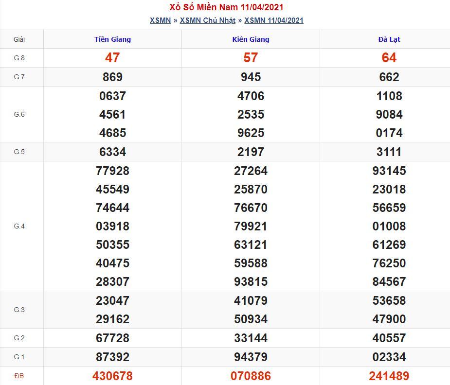 Soi cầu xsmn 18-4-2021 miễn phí hôm nay soi cau xsmn 18 4 2021 Soi cầu xsmn 18-4-2021 miễn phí hôm nay