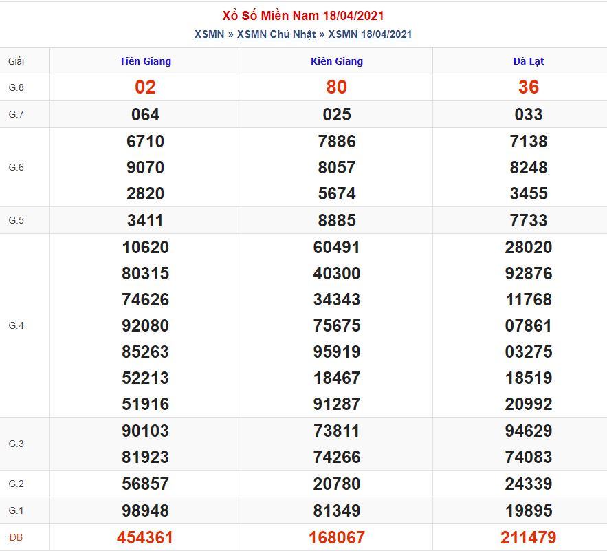 Soi cầu xsmn 25-4-2021 miễn phí hôm nay soi cau xsmn 25 4 2021 Soi cầu xsmn 25-4-2021 miễn phí hôm nay