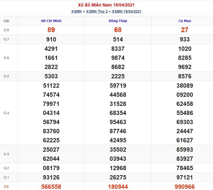 Soi cầu xsmn 26-4-2021 miễn phí hôm nay soi cau xsmn 26 4 2021 Soi cầu xsmn 26-4-2021 miễn phí hôm nay