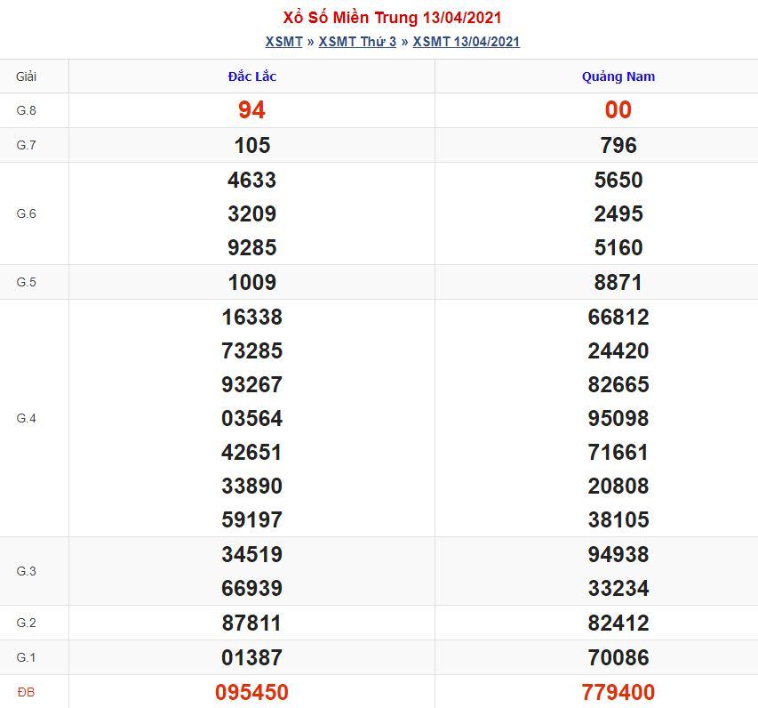 Soi cầu xsmt 20-4-2021 miễn phí hôm nay soi cau xsmt 20 4 2021 Soi cầu xsmt 20-4-2021 miễn phí hôm nay