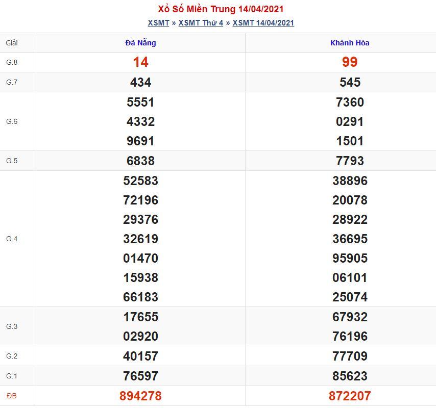Soi cầu xsmt 21-4-2021 miễn phí hôm nay soi cau xsmt 21 4 2021 Soi cầu xsmt 21-4-2021 miễn phí hôm nay