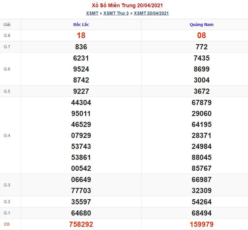 Soi cầu xsmt 27-4-2021 miễn phí hôm nay soi cau xsmt 27 4 2021 Soi cầu xsmt 27-4-2021 miễn phí hôm nay