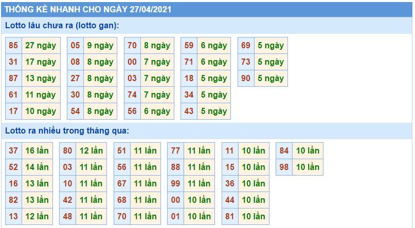 Dự đoán xsmb 27-4-2021 chính xác nhất thong ke kqxsmb 27-4-2021