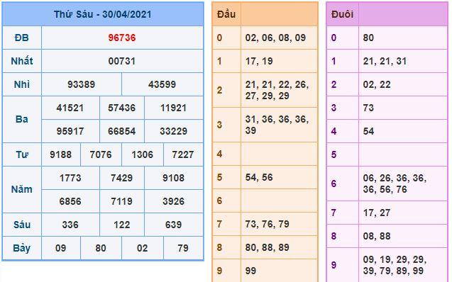 Dự đoán xsmb 1-5-2021 chính xác nhất du doan xsmb 1 5 2021 Dự đoán xsmb 1-5-2021 chính xác nhất