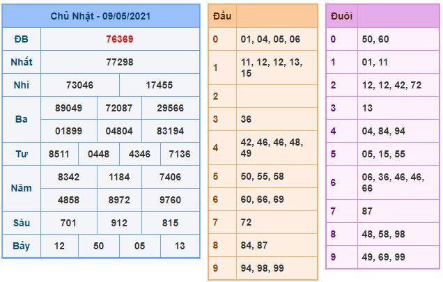 Dự đoán xsmb 10-5-2021 chính xác nhất du doan xsmb 10 5 2021 Dự đoán xsmb 10-5-2021 chính xác nhất