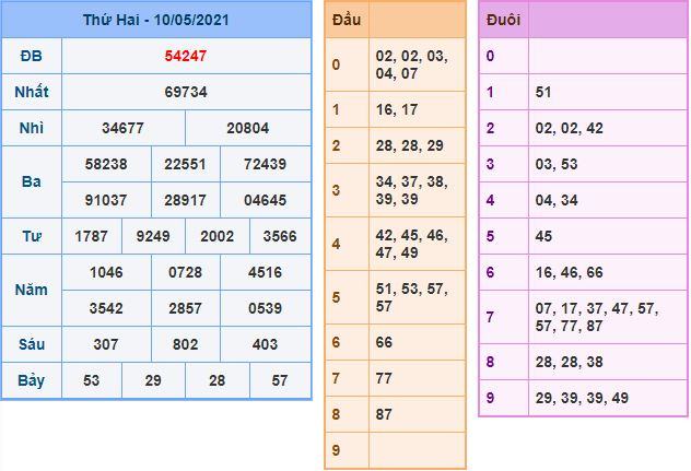 Dự đoán xsmb 11-5-2021 chính xác nhất du doan xsmb 11 5 2021 Dự đoán xsmb 11-5-2021 chính xác nhất