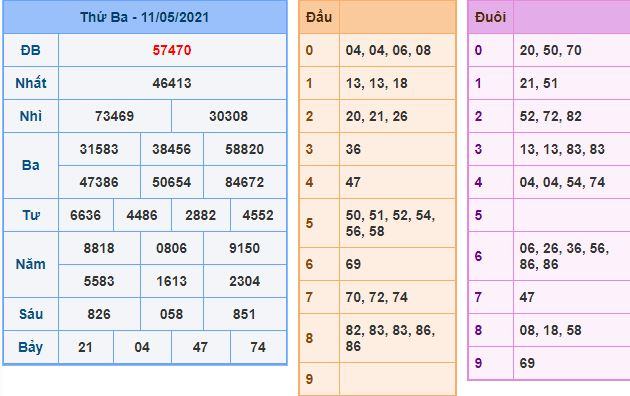 Dự đoán xsmb 12-5-2021 chính xác nhất du doan xsmb 12 5 2021 Dự đoán xsmb 12-5-2021 chính xác nhất
