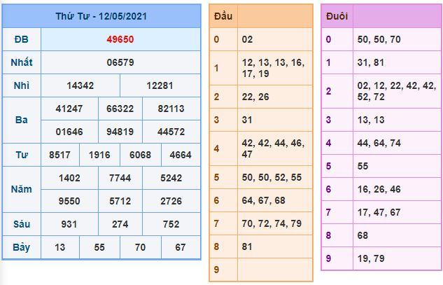 Dự đoán xsmb 13-5-2021 chính xác nhất du doan xsmb 13 5 2021 Dự đoán xsmb 13-5-2021 chính xác nhất