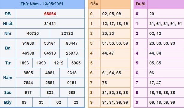 Dự đoán xsmb 14-5-2021 chính xác nhất du doan xsmb 14 5 2021 Dự đoán xsmb 14-5-2021 chính xác nhất