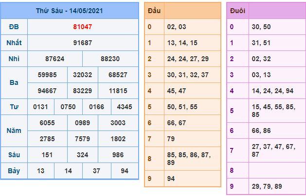 Dự đoán xsmb 15-5-2021 chính xác nhất du doan xsmb 15 5 2021 Dự đoán xsmb 15-5-2021 chính xác nhất