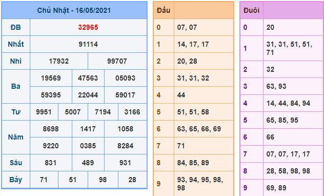 Dự đoán xsmb 17-5-2021 chính xác nhất du doan xsmb 17 5 2021 Dự đoán xsmb 17-5-2021 chính xác nhất