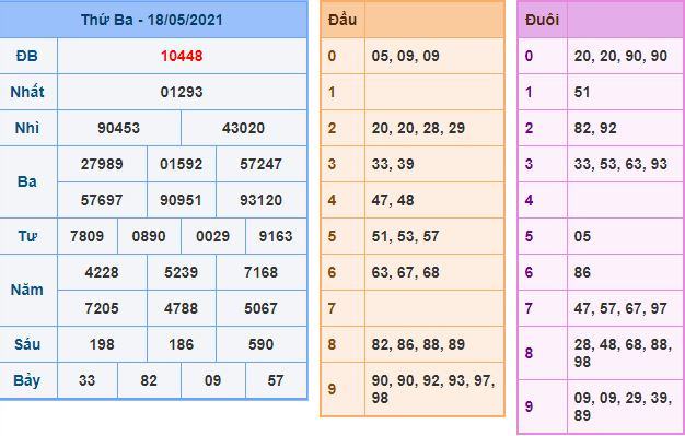 Dự đoán xsmb 19-5-2021 chính xác nhất du doan xsmb 19 5 2021 Dự đoán xsmb 19-5-2021 chính xác nhất